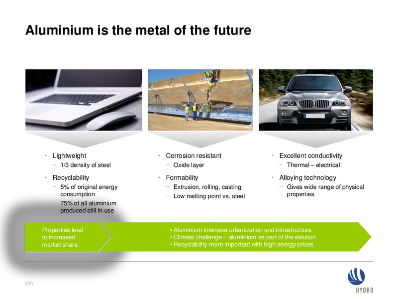 Investor presentation – Norsk Hydro – slide 37