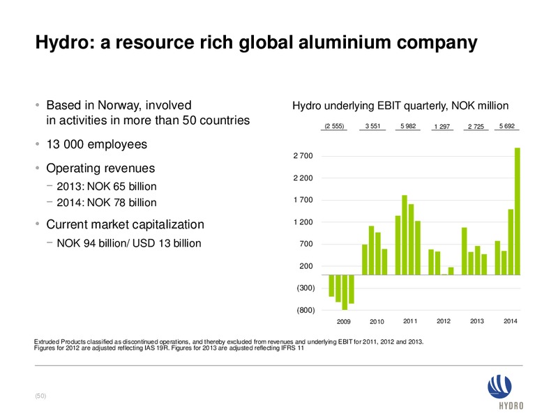 Investor presentation – Norsk Hydro – slide 49
