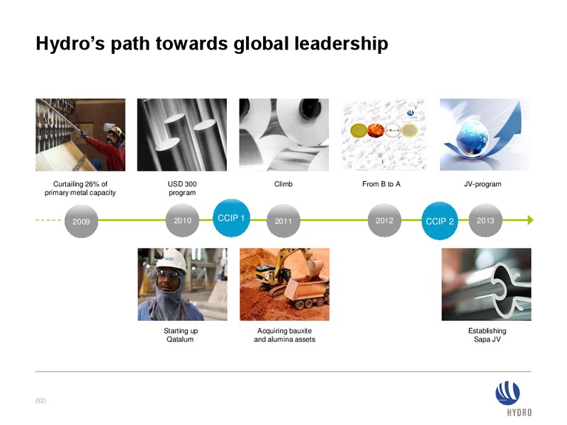 Investor presentation – Norsk Hydro – slide 52