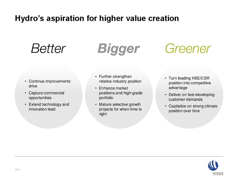 Investor presentation – Norsk Hydro – slide 53