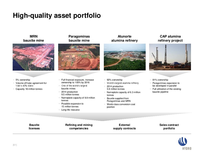 Investor presentation – Norsk Hydro – slide 60