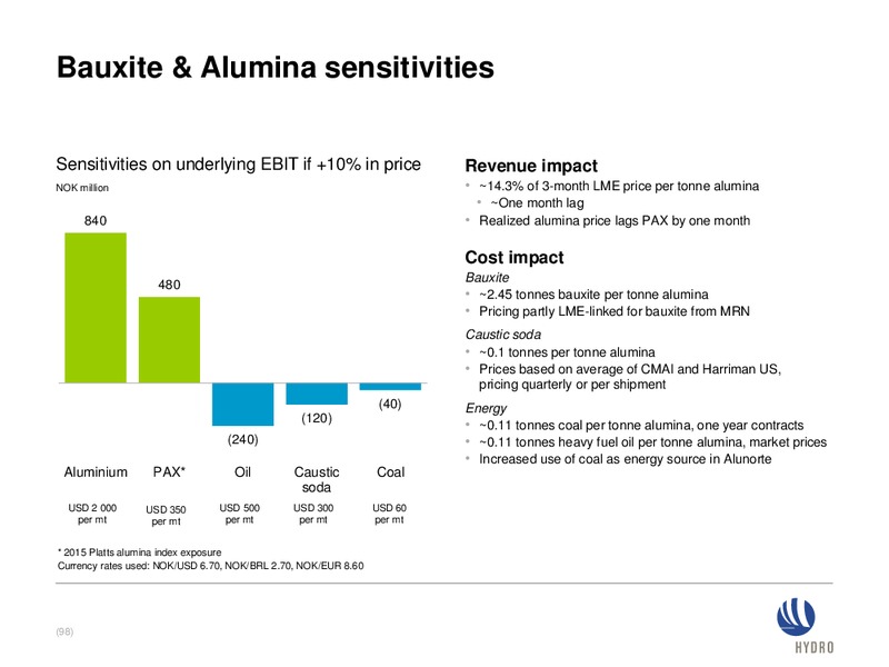 Investor presentation – Norsk Hydro – slide 97