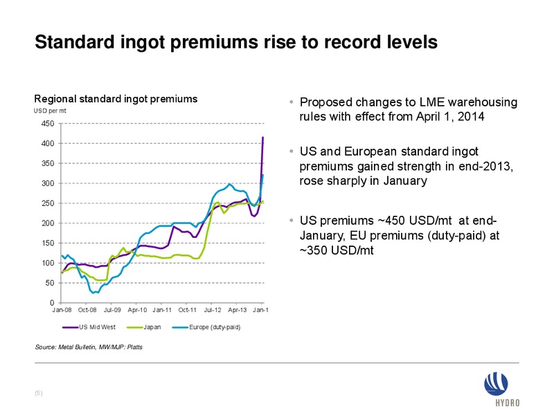 INVESTOR PRESENTATION – Norsk Hydro – slide 5