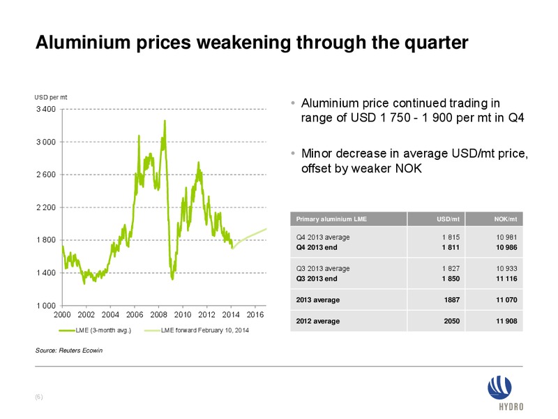 INVESTOR PRESENTATION – Norsk Hydro – slide 6