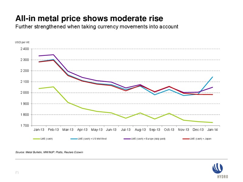 INVESTOR PRESENTATION – Norsk Hydro – slide 7