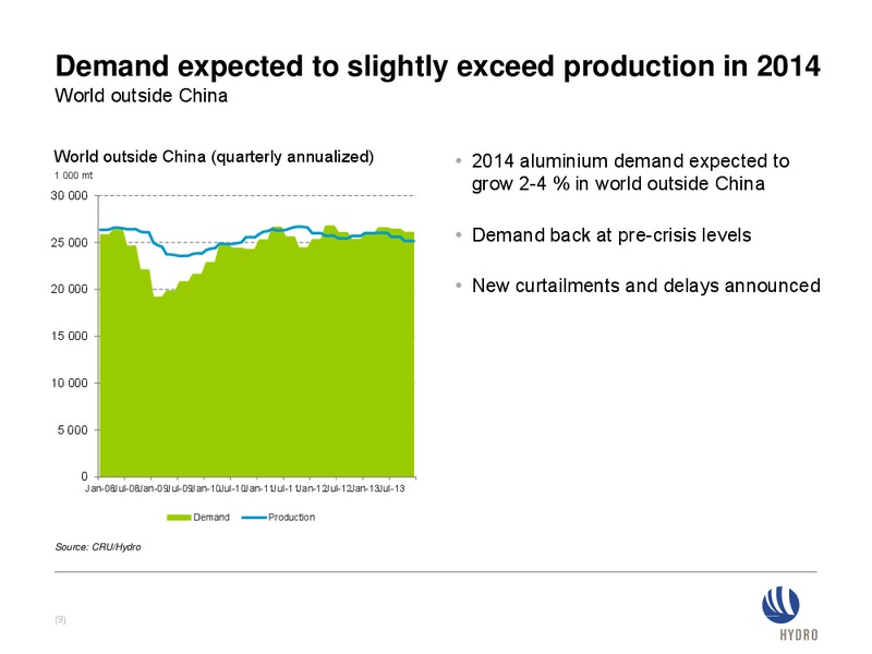 INVESTOR PRESENTATION – Norsk Hydro – slide 9