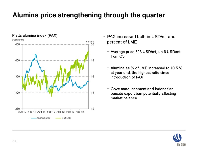 INVESTOR PRESENTATION – Norsk Hydro – slide 10