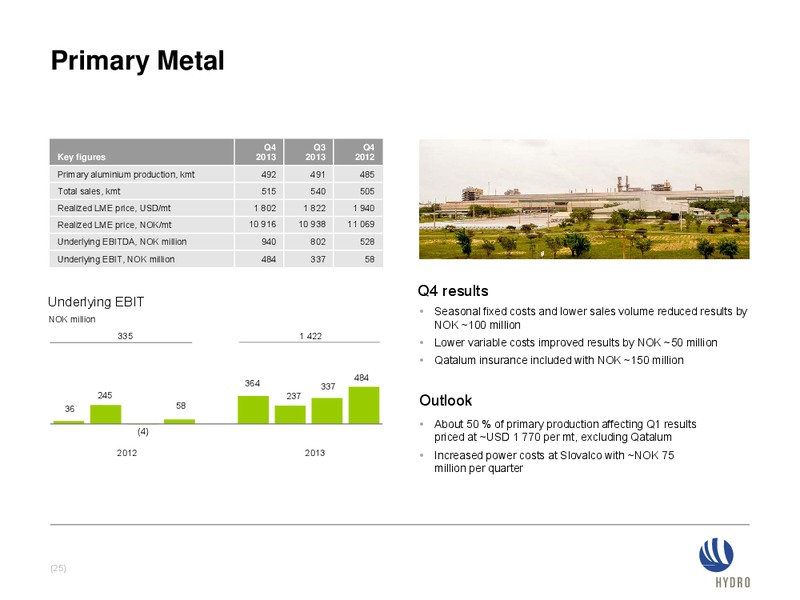 INVESTOR PRESENTATION – Norsk Hydro – slide 25