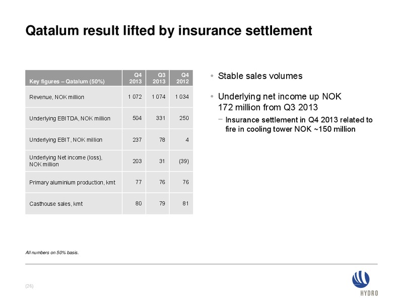INVESTOR PRESENTATION – Norsk Hydro – slide 26