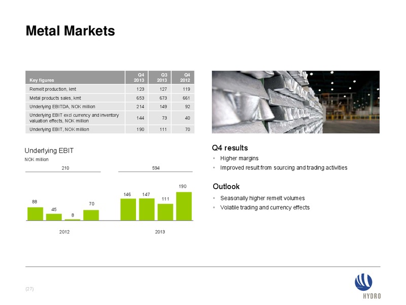 INVESTOR PRESENTATION – Norsk Hydro – slide 27