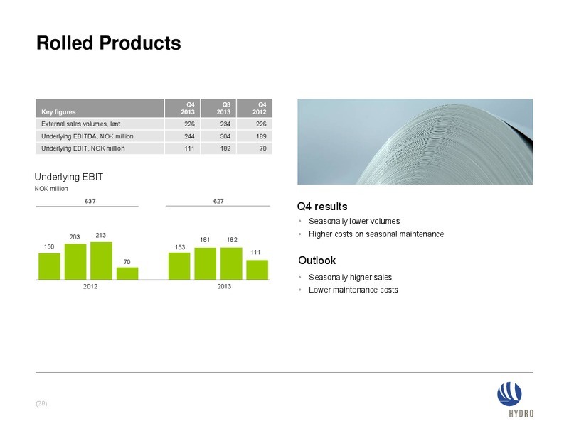 INVESTOR PRESENTATION – Norsk Hydro – slide 28