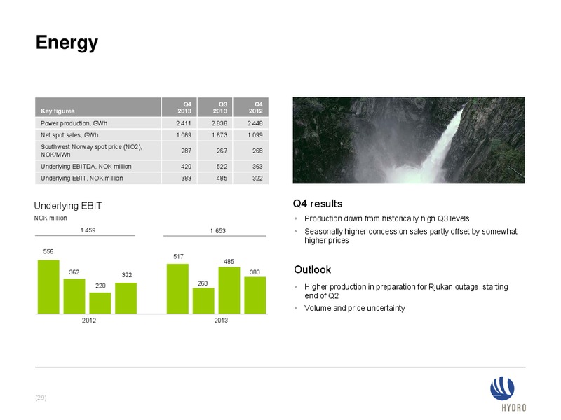INVESTOR PRESENTATION – Norsk Hydro – slide 29