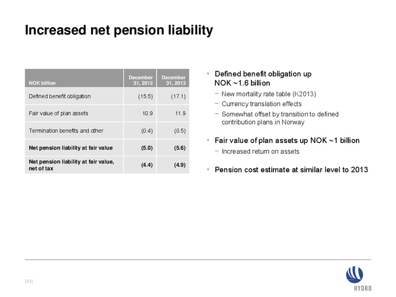 INVESTOR PRESENTATION – Norsk Hydro – slide 33
