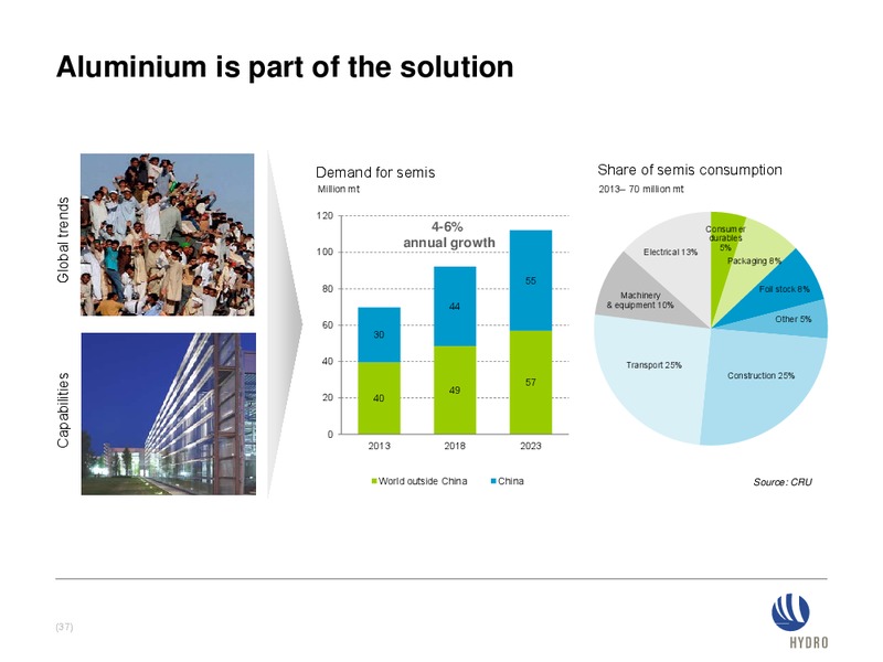 INVESTOR PRESENTATION – Norsk Hydro – slide 37