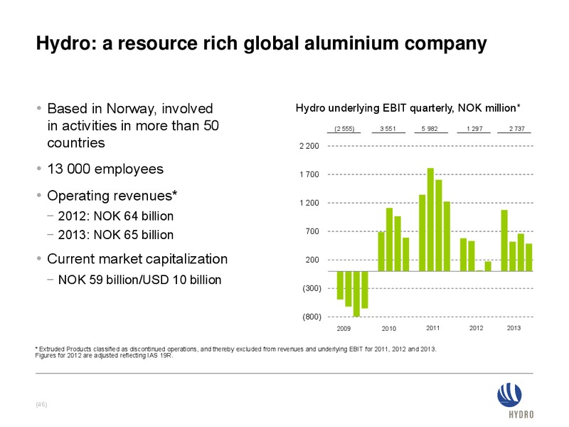 INVESTOR PRESENTATION – Norsk Hydro – slide 46