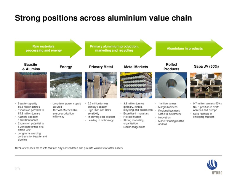 INVESTOR PRESENTATION – Norsk Hydro – slide 47