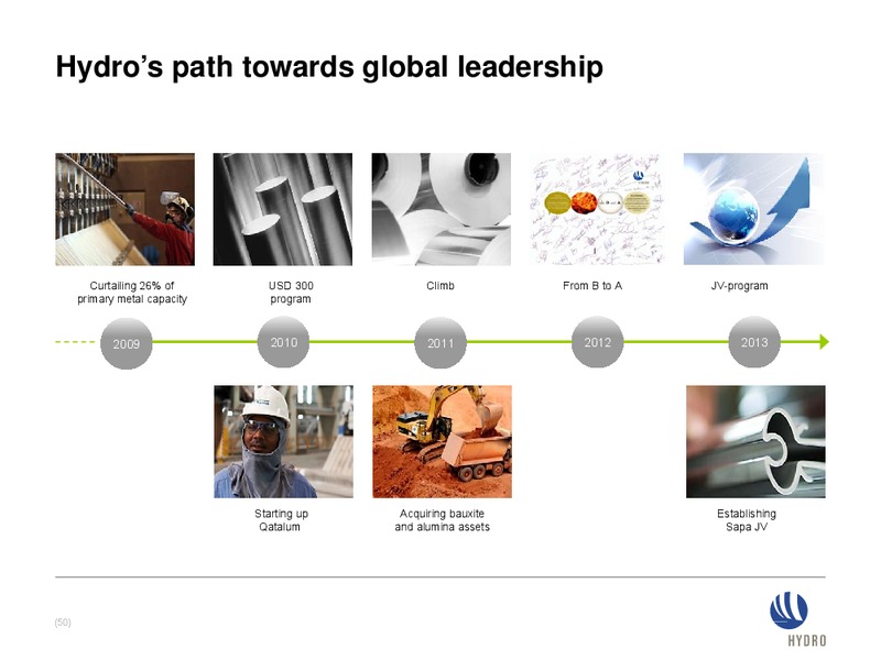 INVESTOR PRESENTATION – Norsk Hydro – slide 50