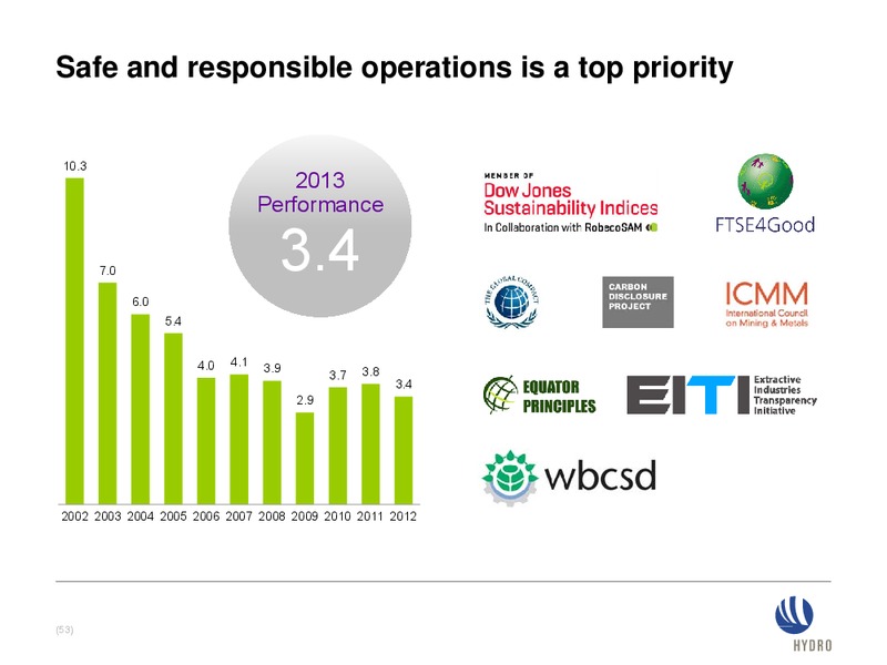 INVESTOR PRESENTATION – Norsk Hydro – slide 53