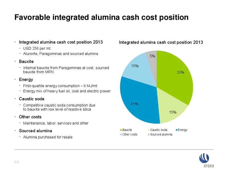 INVESTOR PRESENTATION – Norsk Hydro – slide 62