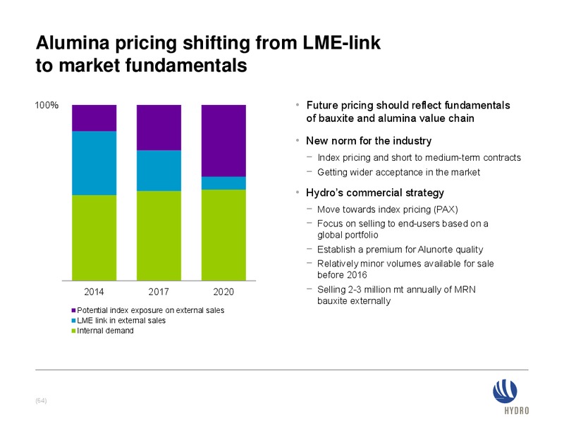 INVESTOR PRESENTATION – Norsk Hydro – slide 64