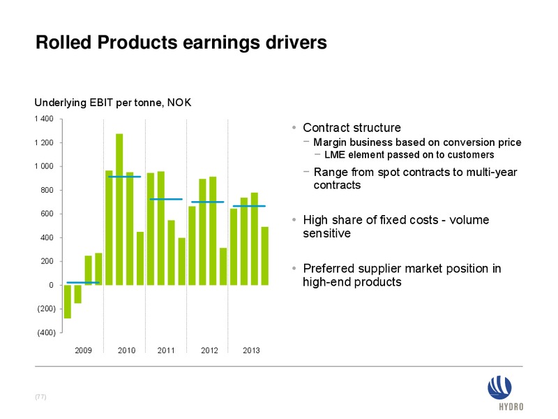 INVESTOR PRESENTATION – Norsk Hydro – slide 77