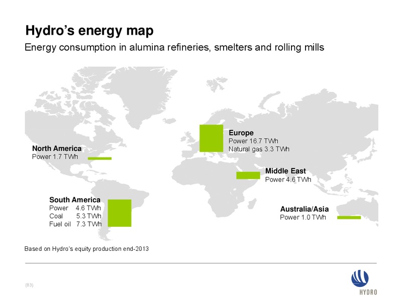 INVESTOR PRESENTATION – Norsk Hydro – slide 83