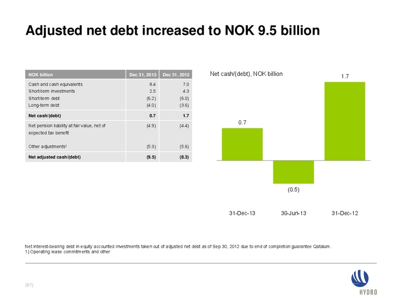 INVESTOR PRESENTATION – Norsk Hydro – slide 87