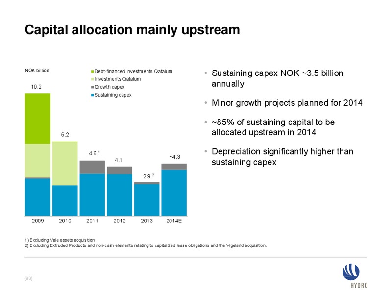 INVESTOR PRESENTATION – Norsk Hydro – slide 90
