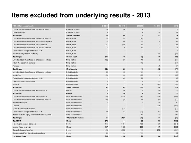 INVESTOR PRESENTATION – Norsk Hydro – slide 92