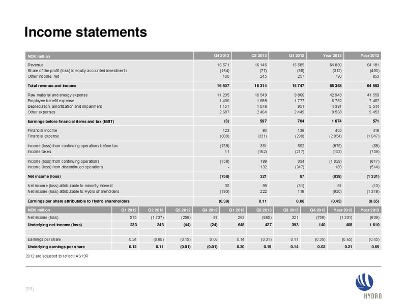 INVESTOR PRESENTATION – Norsk Hydro – slide 99