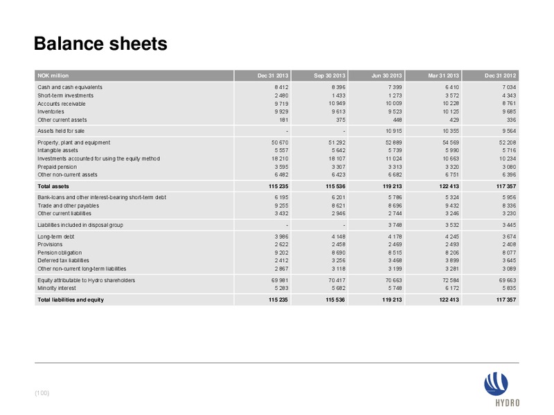 INVESTOR PRESENTATION – Norsk Hydro – slide 100