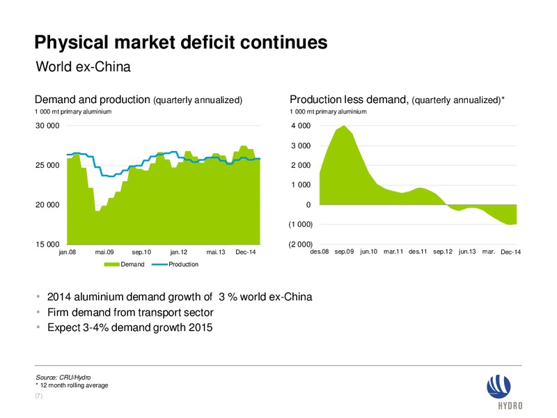 Investor presentation – Norsk Hydro – slide 6