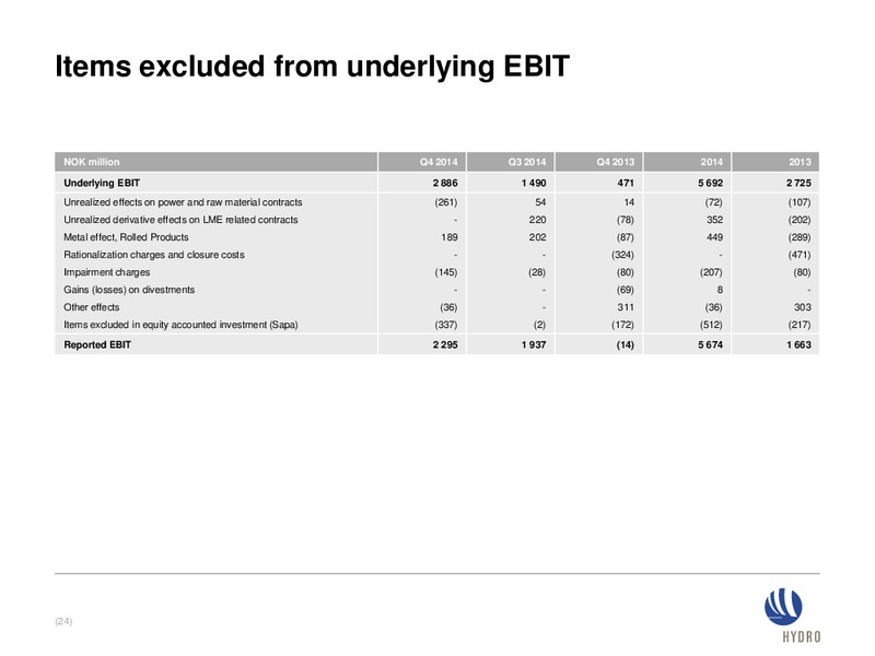 Investor presentation – Norsk Hydro – slide 23