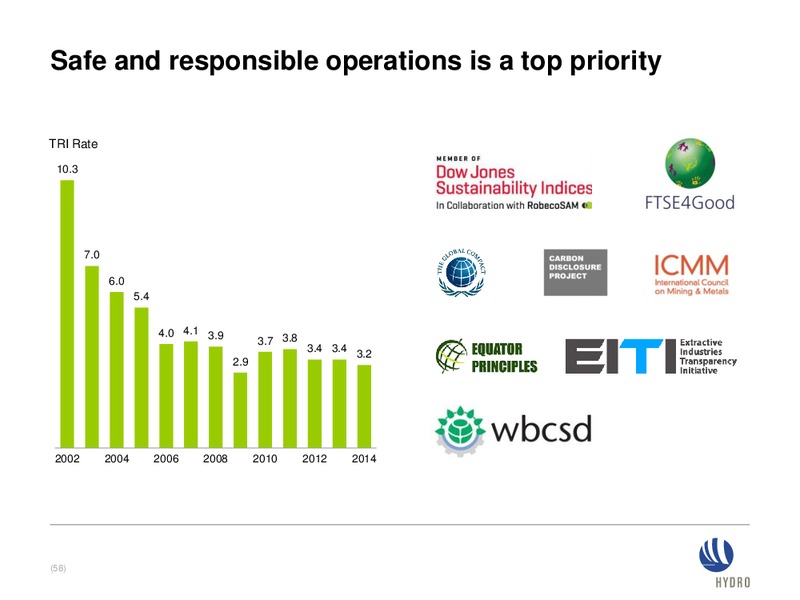 Investor presentation – Norsk Hydro – slide 57