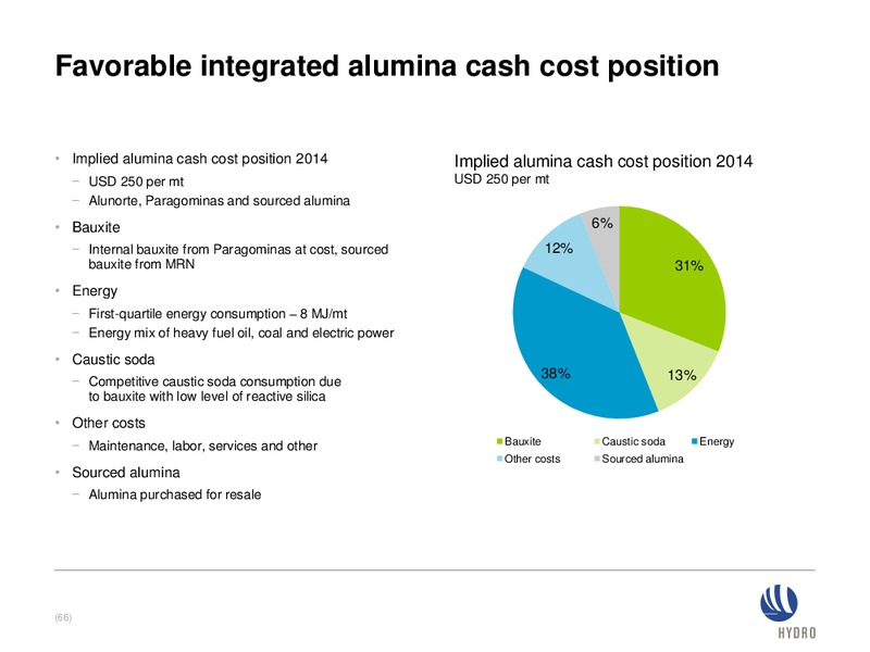 Investor presentation – Norsk Hydro – slide 65