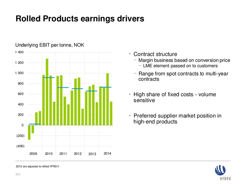 Investor presentation – Norsk Hydro – slide 81
