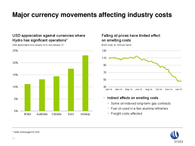 INVESTOR PRESENTATION – Norsk Hydro – slide 5