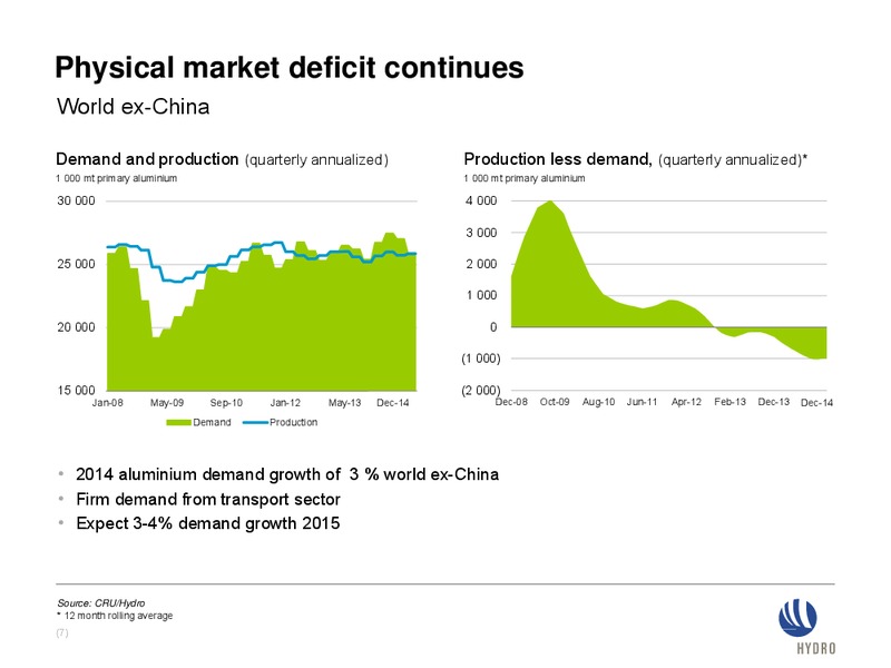INVESTOR PRESENTATION – Norsk Hydro – slide 6