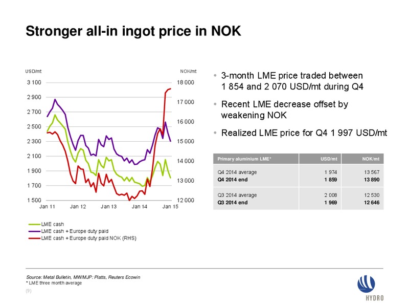 INVESTOR PRESENTATION – Norsk Hydro – slide 8