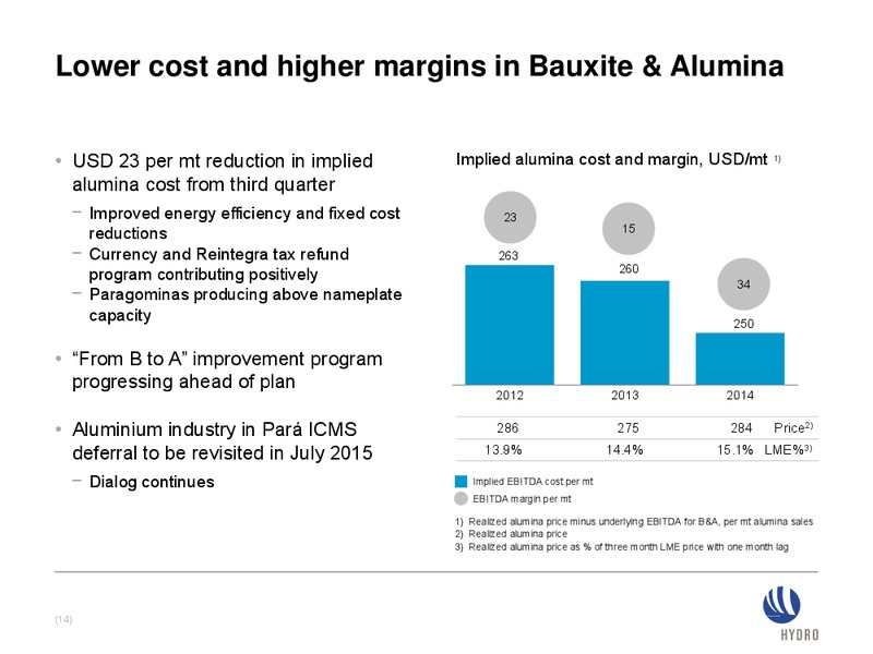 INVESTOR PRESENTATION – Norsk Hydro – slide 13