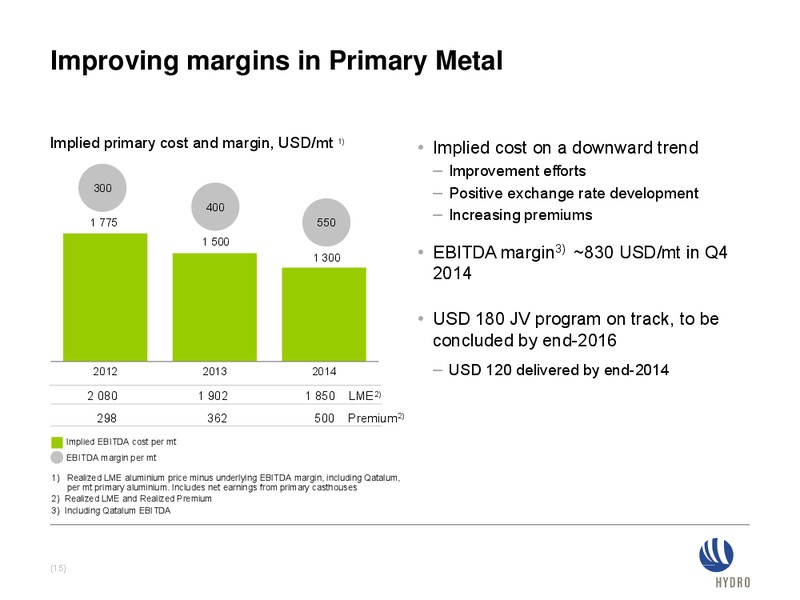INVESTOR PRESENTATION – Norsk Hydro – slide 14