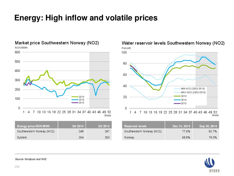INVESTOR PRESENTATION – Norsk Hydro – slide 19