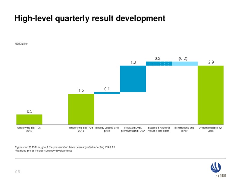 INVESTOR PRESENTATION – Norsk Hydro – slide 21