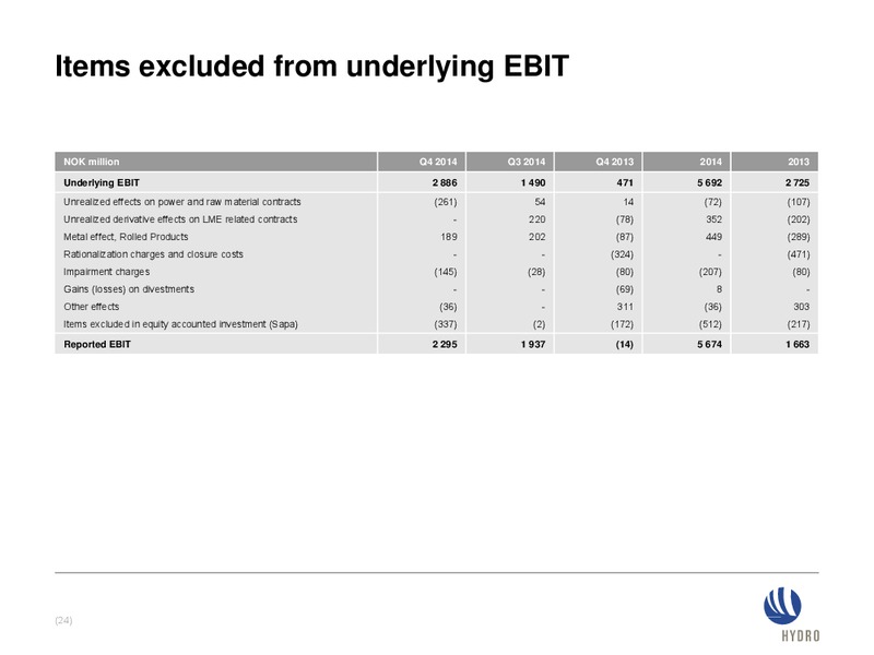 INVESTOR PRESENTATION – Norsk Hydro – slide 23