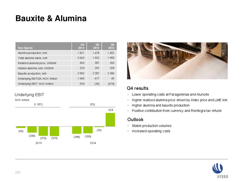INVESTOR PRESENTATION – Norsk Hydro – slide 24