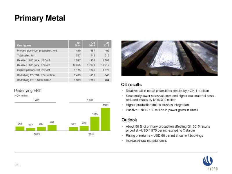 INVESTOR PRESENTATION – Norsk Hydro – slide 25