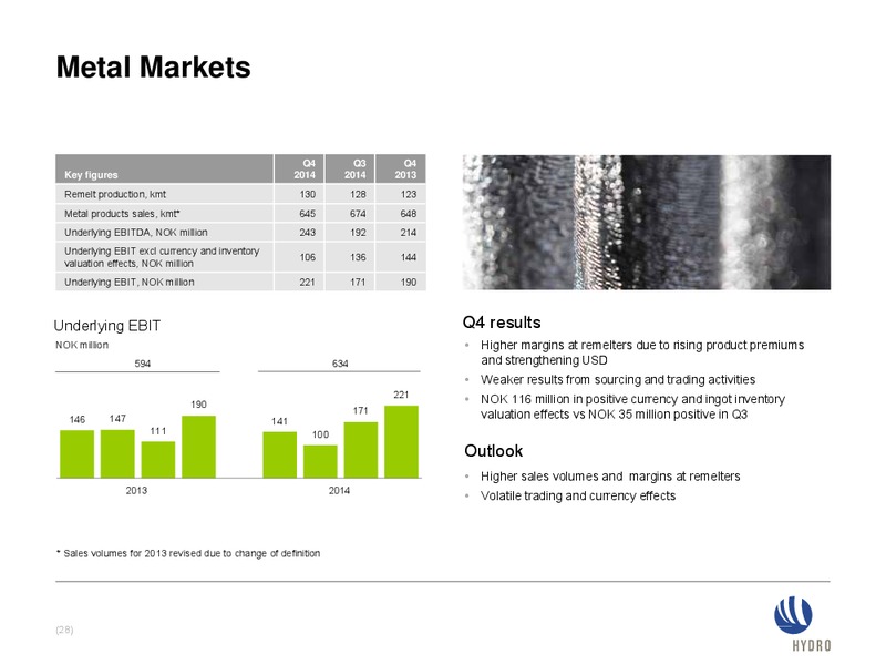 INVESTOR PRESENTATION – Norsk Hydro – slide 27