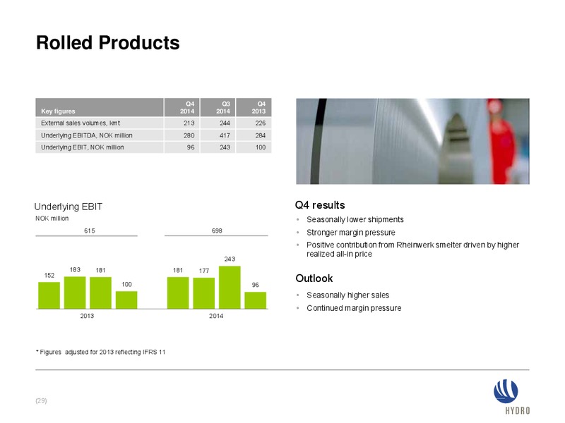 INVESTOR PRESENTATION – Norsk Hydro – slide 28