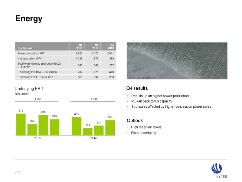 INVESTOR PRESENTATION – Norsk Hydro – slide 29