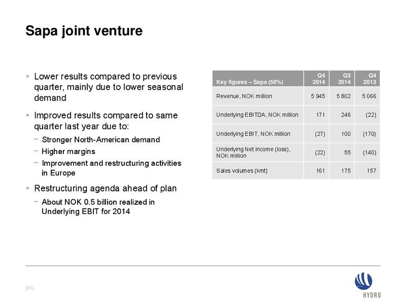 INVESTOR PRESENTATION – Norsk Hydro – slide 30